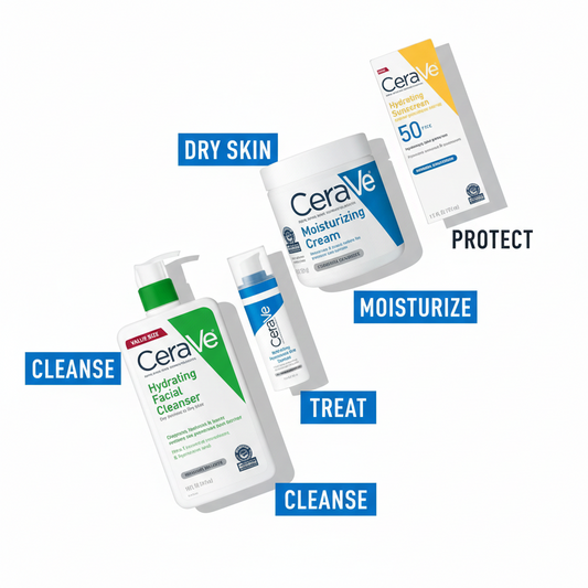 CeraVe Dry Skin Essentials: Hydrating Cleanser 16 oz, Moisturizing Cream 19 oz, AM SPF 30 Lotion & PM Facial Moisturizer